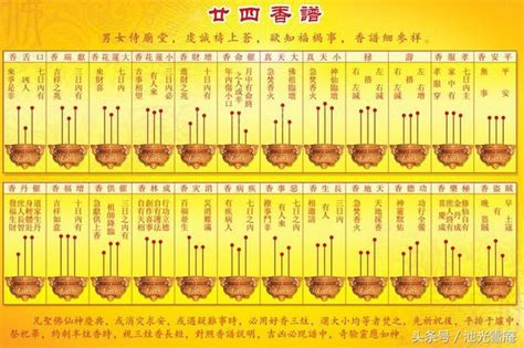 香的意思圖|上香知吉凶，詳看香譜圖，24香譜圖、72香譜圖都在。